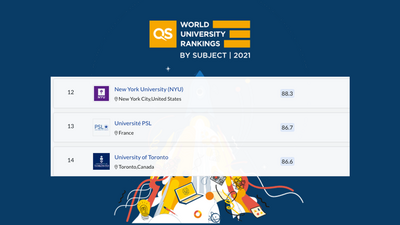 Tableau classement QS Ranking Université PSL 2021